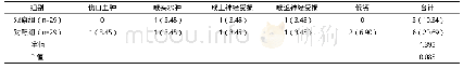 表1 两组并发症发生情况比较  例(%)