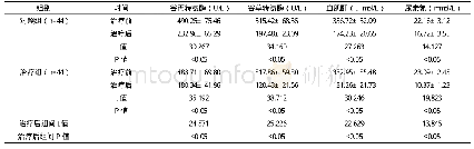 《表2 两组治疗前后相关生化指标比较（±s)》