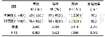 表1 两组治疗效果比较：安宫黄体酮联合甲状腺素片对卵巢早衰患者的有效性及免疫功能的影响
