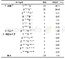 《表2 241例β-地中海贫血基因检测结果》