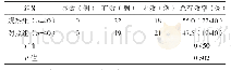 《表1 两组治疗3 d时临床疗效比较》