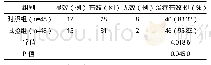 《表1 两组治疗有效率对比》