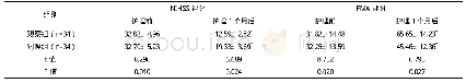 《表1 两组NIHSS及FMA评分比较[分，（±s)]》