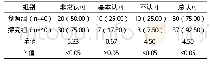 《表2 两组护理认可度比较例（%）》