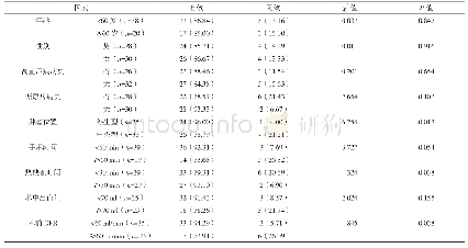 表1 后腹腔镜肾部分切除术治疗肾肿瘤效果的单因素分析例（%）