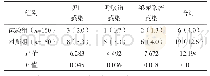 表1 两组院内感染发生情况比较例（%）