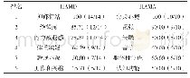 《表1 HAMD与HAMA量表得分率较高的前6位条目》