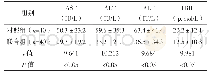表1 两组患者治疗后肝功能指标比较（±s)