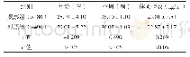 《表1 两组一般资料比较（±s)》