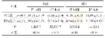 《表2 两组心理状态比较[分，（±s)]》