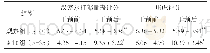 《表1 两组负性情绪评分比较[分，（±s)]》