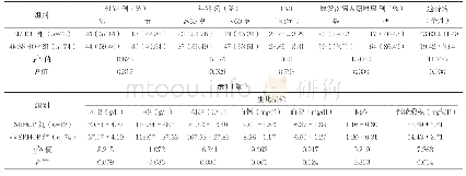 《表1 维持性血液透析患者发生SRHOP的单因素分析》