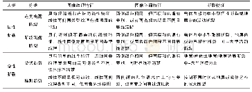 《表1 华东南地区不同类型解译断裂标志与特征》