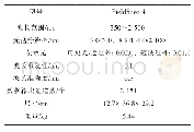 《表1 ASD FieldSpec地物光谱仪技术指标》