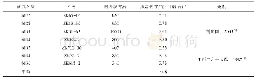 《表1 区域正常地温梯度计算结果表》