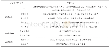 表2 研究区火山岩型铀矿成矿预测要素一览表