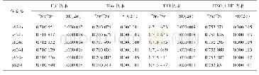 表2 顺序提取过程中的锶同位素比值测定结果