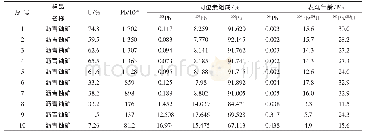 《表4 二连盆地哈达图铀矿床沥青铀矿表观年龄一览表》