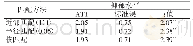 《表3 居住方式对老年人抑郁水平影响的PSM检验》