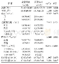 表1 不同服药依从性失眠症患者人口学资料比较