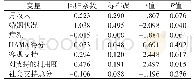 《表3 失眠症患者服药依从性影响因素多元线性回归分析》