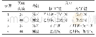 《表1 内隐态度测量程序流程》