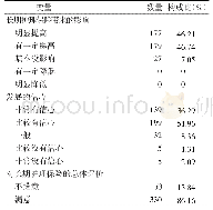 表4 对长期护理保险的评价情况