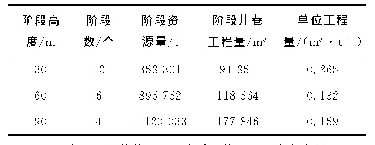 《表1 阶段高度计算结果：某特大型铀矿床三维立体分区方案研究》