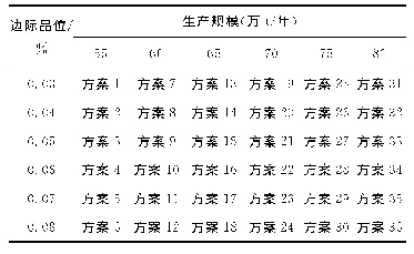 《表2 矿山开采备选方案：基于遗传算法的某铀矿开采方案评价与优选》