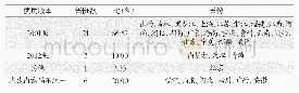 《表1 全国各地医疗服务项目编码规则使用情况汇总》