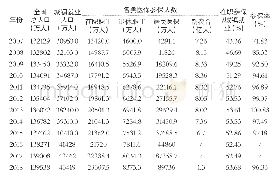 《表1 2007-2018年我国基本医保参保情况》