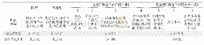 《表1 新冠肺炎临床分型、停工留薪期、伤残等级汇总表》