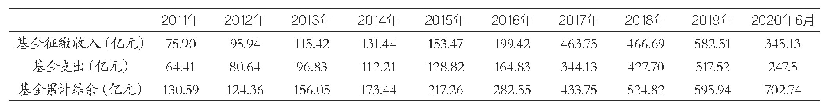 表2 2011—2019年江西省基金运行情况