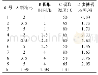 表4 碱法提取法正交试验设计