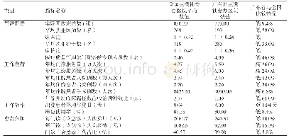 《表1 2016年广东省三级社会办医院基本情况[4]》