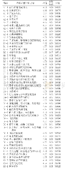 表2 三级指标专家咨询结果