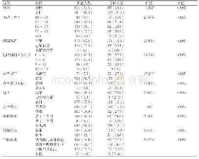 《表1 调查对象基本情况及患病状况[名(百分比，%)]》