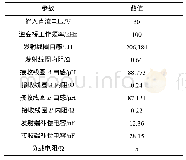 表2 实验参数列表：一种改进线圈结构的AUV无线充电系统