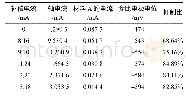 《表5 螺旋桨转速为300 r/min的测试结果》