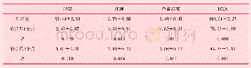 《表9 0 例患者治疗前及治疗后1月、3月GAGS、红斑、色素沉着、ECCA评分比较》