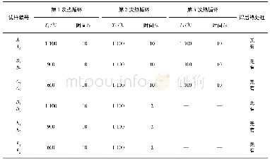 《表2 模拟工艺参数：焊接热循环对低合金钢组织及性能的影响》