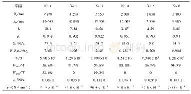 表2 6个算例的基本参数