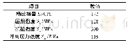 《表2 材料性能：某核级管道BOSS头含缺陷焊缝处置方案优化研究》