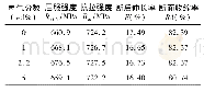 《表3 母材的慢拉伸力学性能》