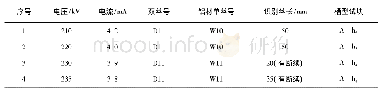 表7 双壁单影透照参数试验数据
