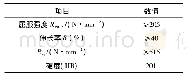 《表3 SA240 304H不锈钢的主要力学性能》