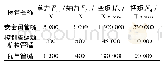 表3 典型接管外载荷：反应堆压力容器顶封头接管冷装过盈配合力学分析