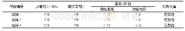 表7 NACE TM0177A试验结果