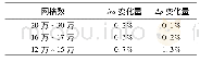表1 网格数对计算结果的影响