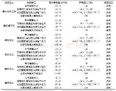 《表5 强度校核结果：浮式生产储油卸油装置上LPG储罐强度设计要点浅析》